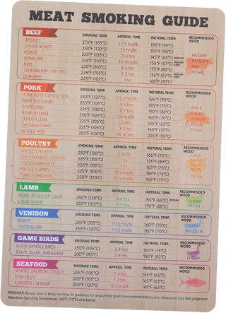 Milisten Guide de Cuisson au Fumoir, Tableau des Temps de Cuisson Viande, Thermomètre Viande Magnétique en PVC, Lisible et Réutilisable Cuisine et Barbecue